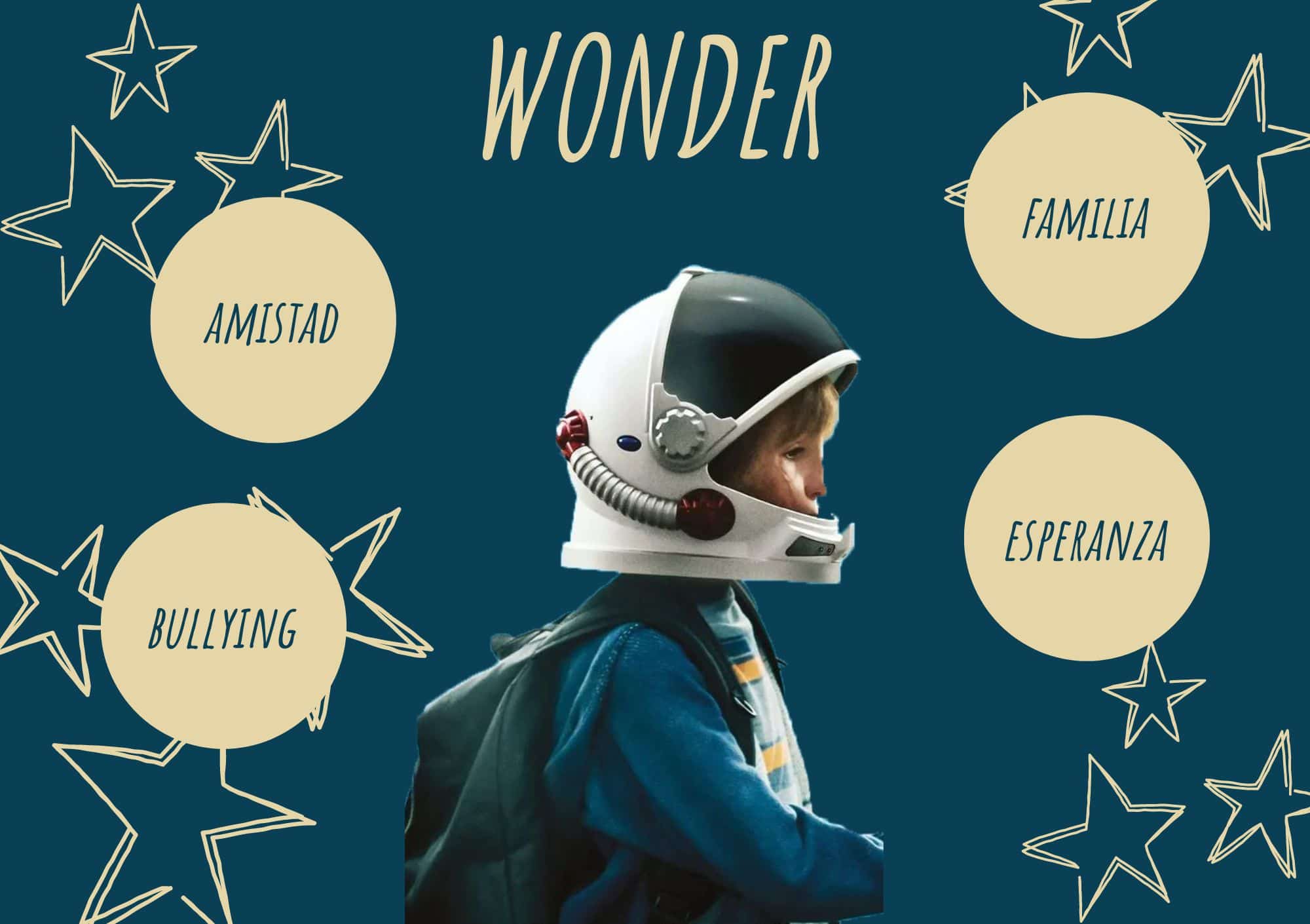 Wonder, la película