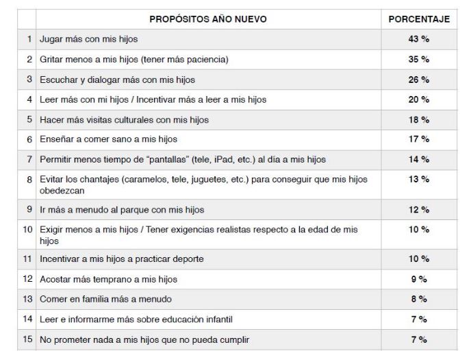 Propósitos de Año Nuevo