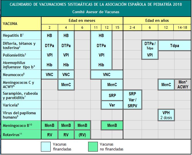 Calendario Vacunas 2018