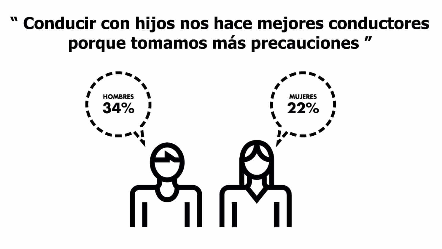 Conductores más prudentes cuando viajamos con niños