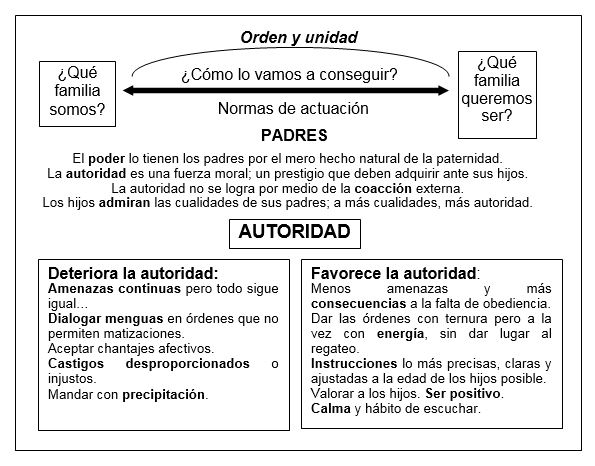 La autoridad y el liderazgo de los padres