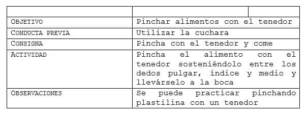 Ejercicios estimular la autonomía: alimentación