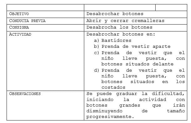 Ejercicios autonomía: vestido