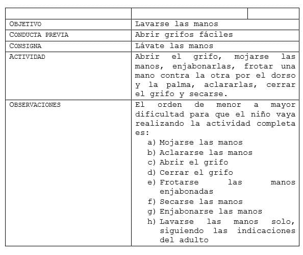 Ejercicios autonomía: aseo