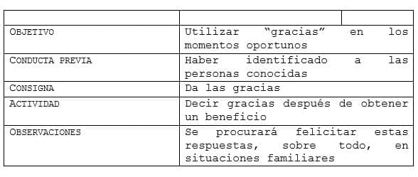 Ejercidos de autonomía: dar las gracias