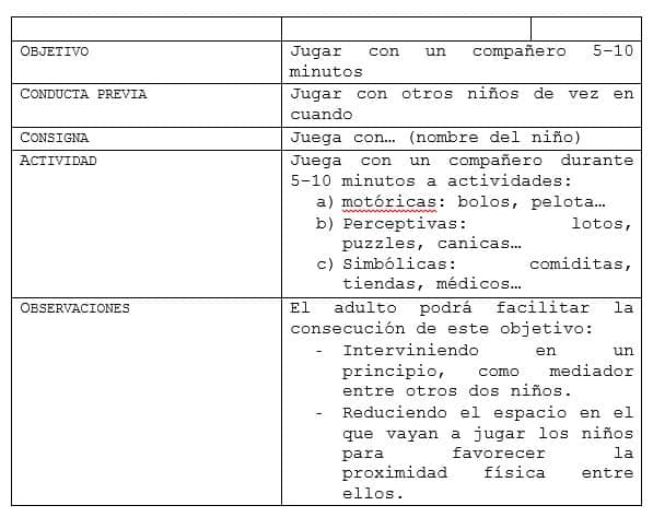 Ejercicios autonomía: conductas interactivas