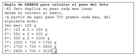 Regla para calcular el peso del feto