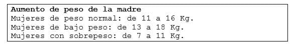 Aumento de peso de la madre