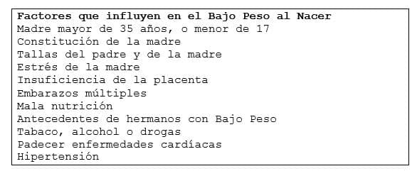 Factores que influyen en el bajo peso