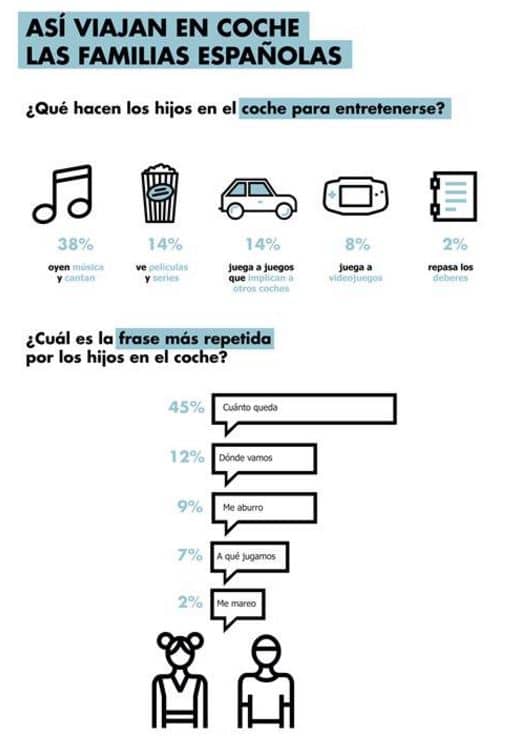 Encuesta Direct Seguros entretenerse en los viajes