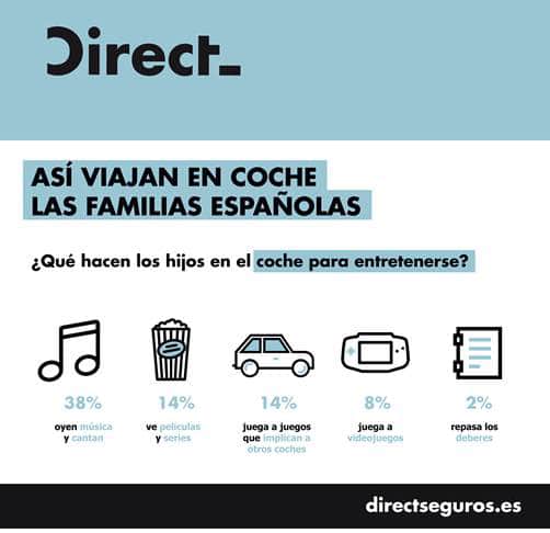 Estudio Direct Seguros