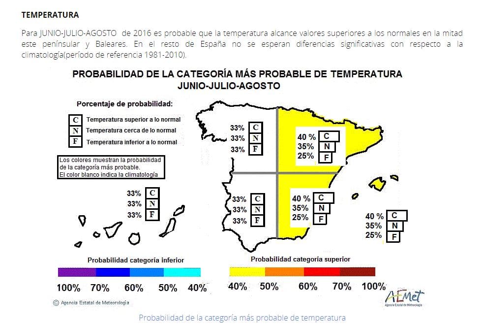 Predicción meteorológica verano 2016