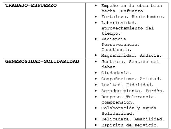 Trabajo y generosidad