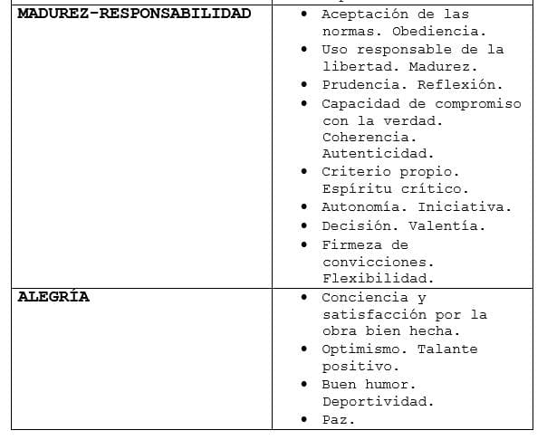 Madurez y responsabilidad