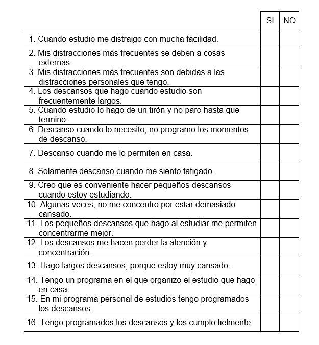 Cuestionario para autoanalizar la atención