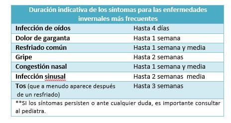 Virus y enfermedades evolutivas