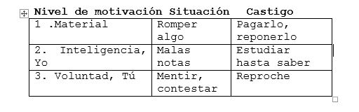 Tipos de castigos