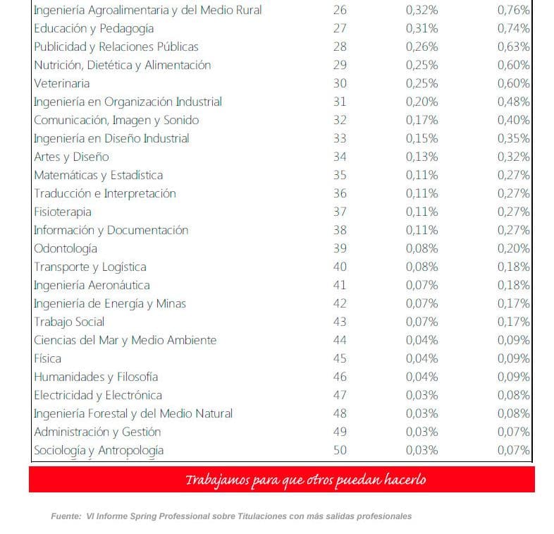 Tabla carreras unversitarias 2