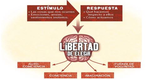 libertad