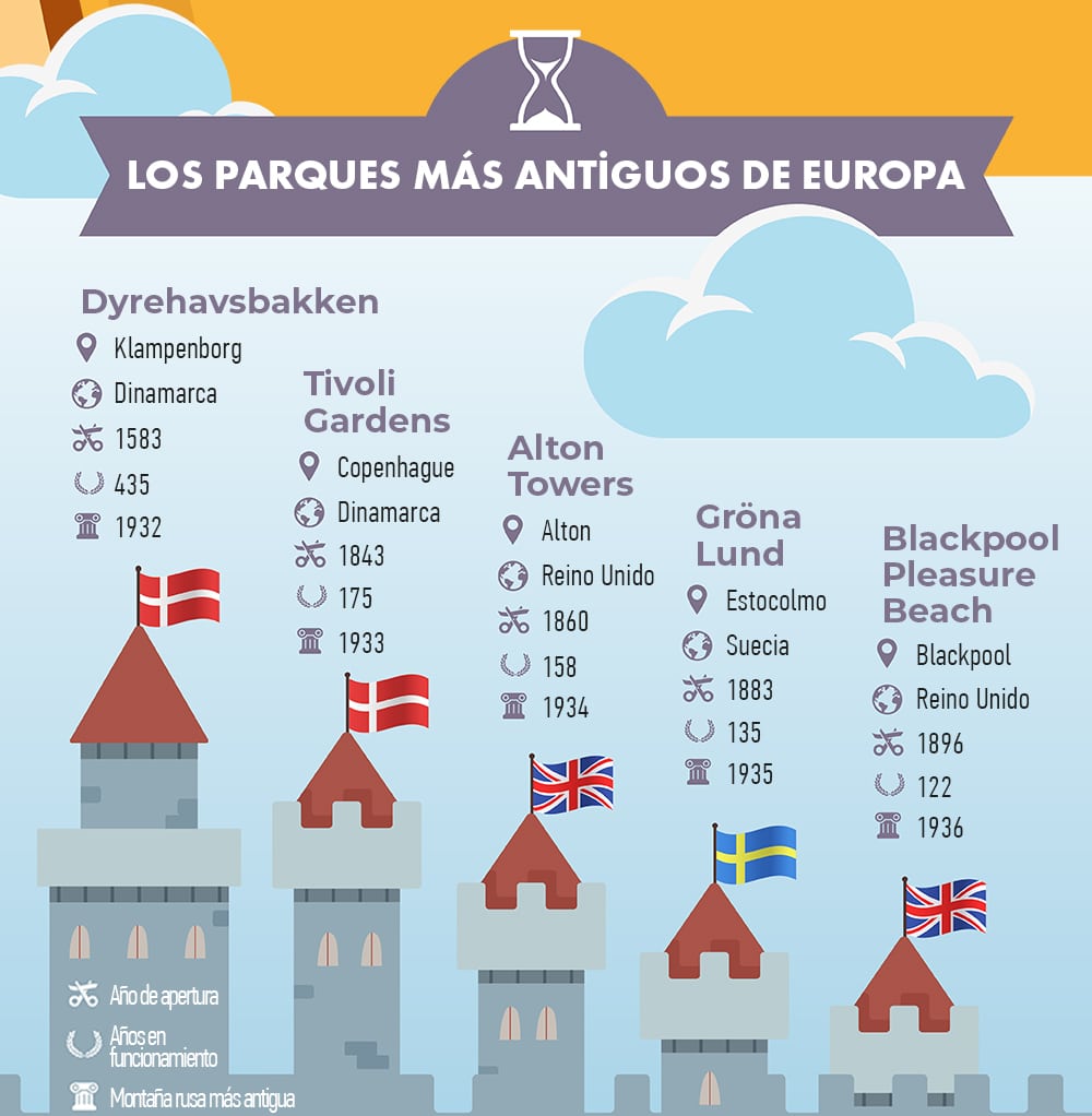 Los parques más antiguos de Europa