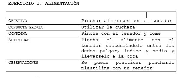 Ejercicio 1. Aprender a relacionarse