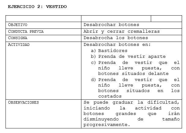 Ejercicio 2. Aprender a relacionarse