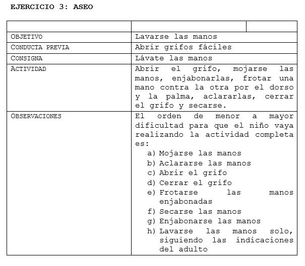 Ejercicio 3. Aprender a relacionarse