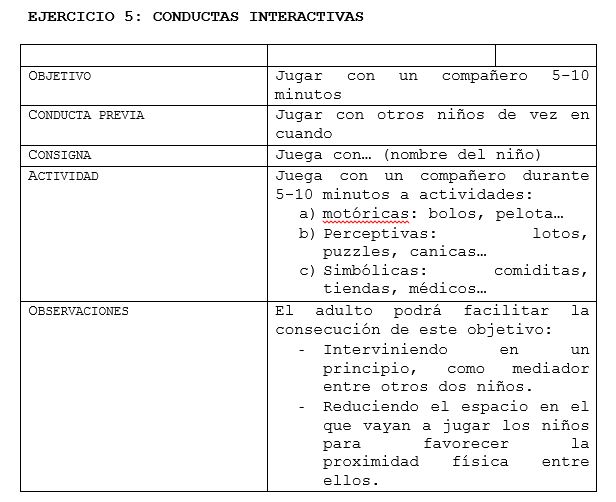 Ejercicio 5. Aprender a relacionarse