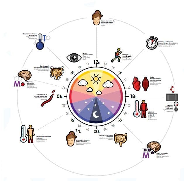 Beneficios buen sistema de iluminación