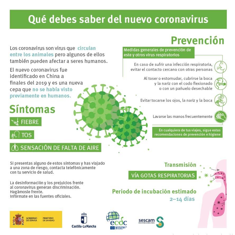 ¿Qué debes saber del coronavirus?