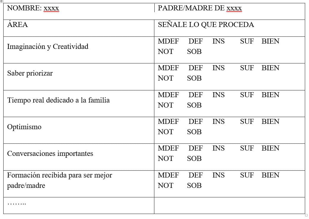 Asignaturas pendientes vacaciones